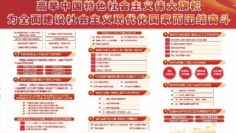 党的二十大精神要点宣传画（宣传栏）
